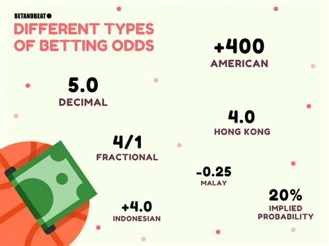 Entertainment Betting Odds .